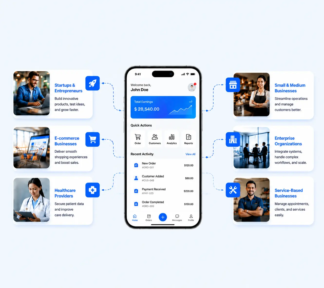 Who Needs Custom Mobile App Development